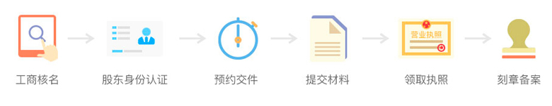 公司注冊(cè)流程