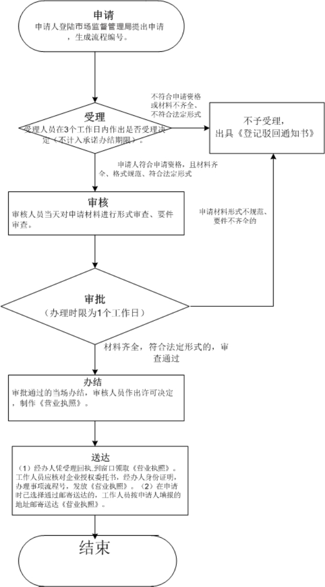 深圳申請(qǐng)注銷(xiāo)公司（深圳分公司注銷(xiāo)程序）